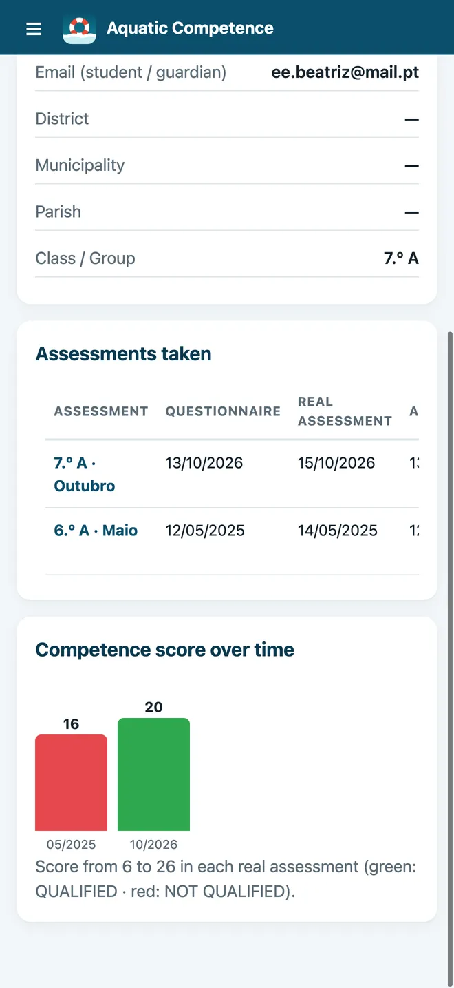 Student record and progress