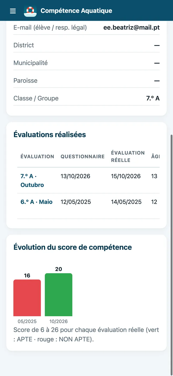 Fiche et évolution de l'élève