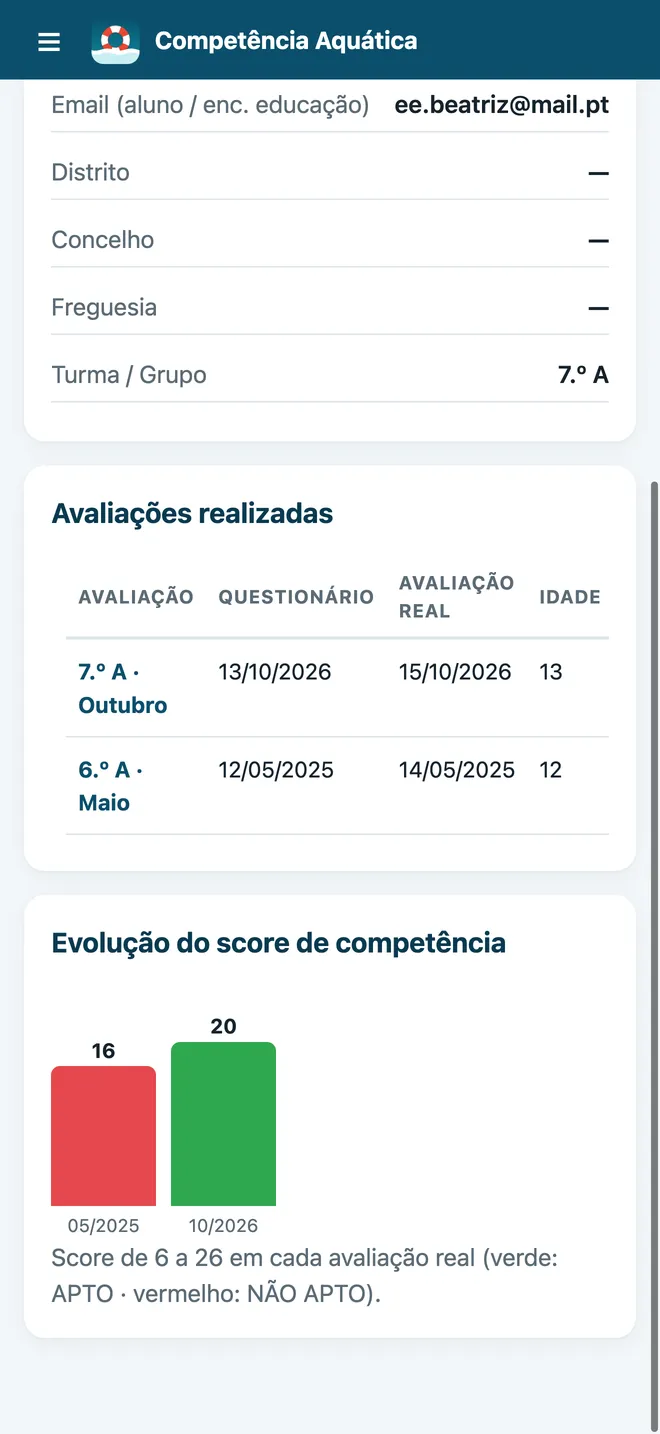 Ficha e evolução do aluno